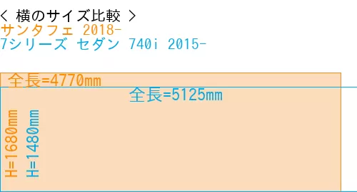 #サンタフェ 2018- + 7シリーズ セダン 740i 2015-